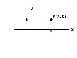 point(a,b).JPG