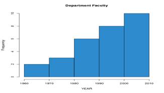 Description: http://crunchit2.bfwpub.com/crunchit2/static/plots/4533c6c2-6a2b-40d1-98db-6eaa7032f2d8.png